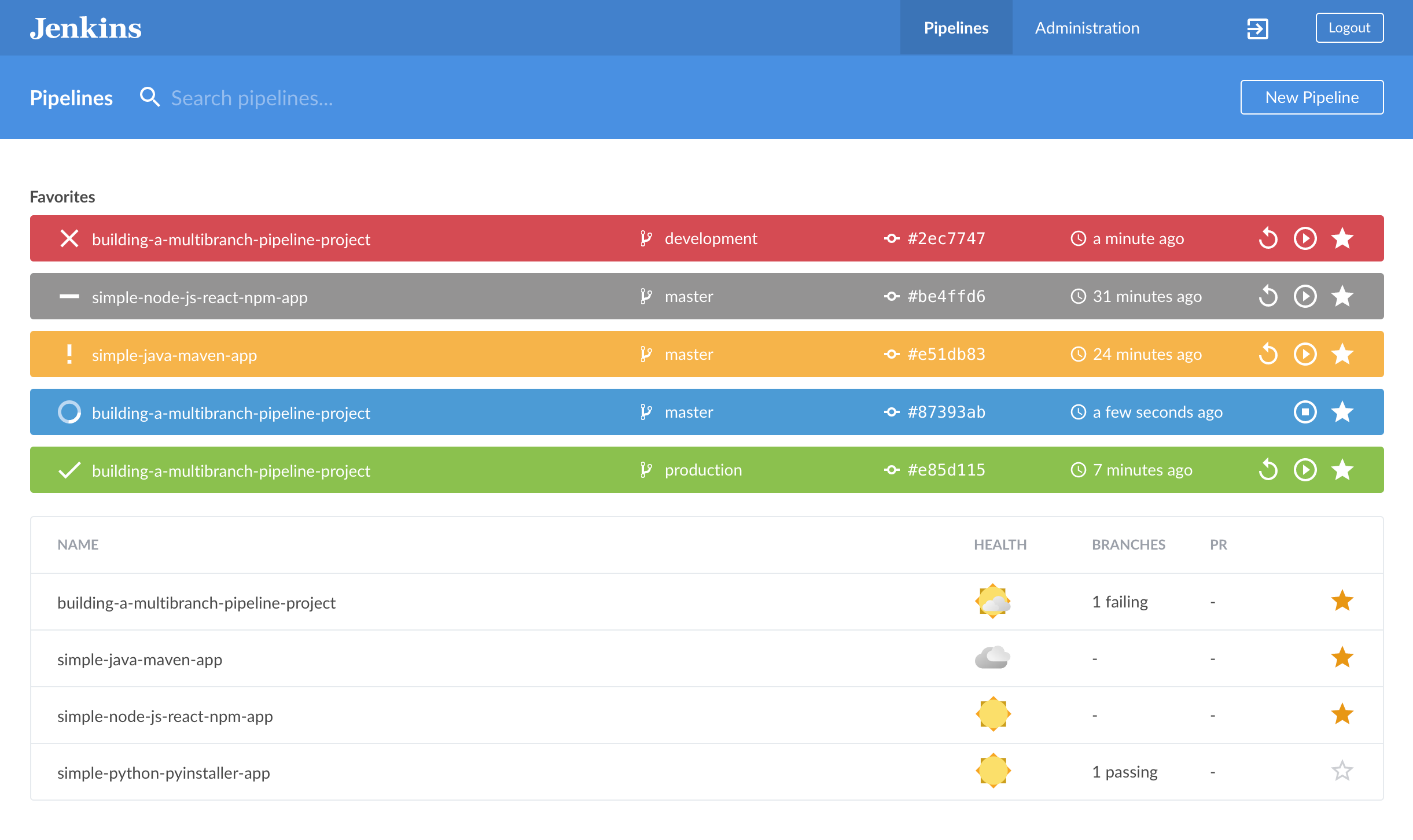 Overview of the Blue Ocean Dashboard