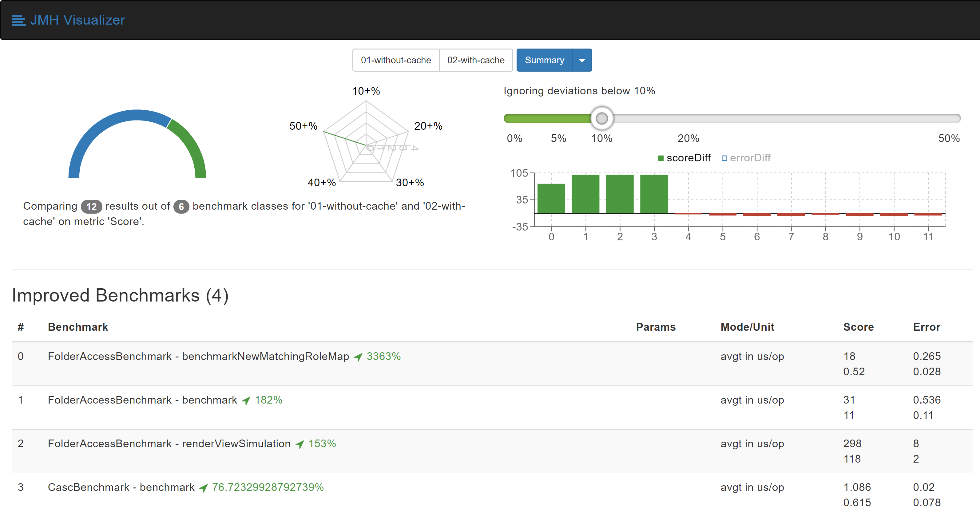 Benchmarks results after caching matching roles